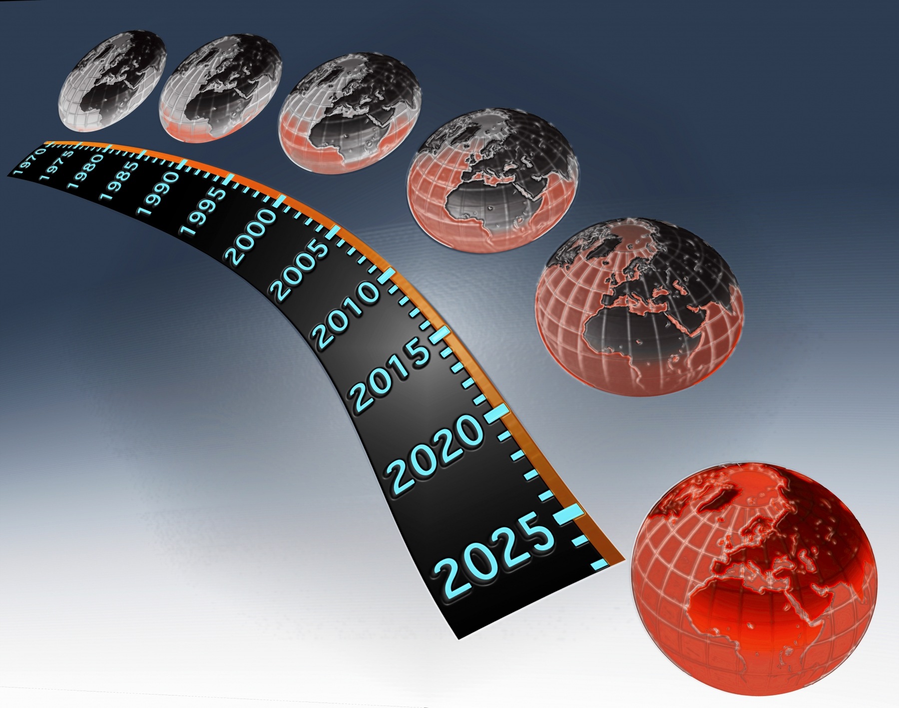 The gradual worsening of global warming from 1970 to 2025